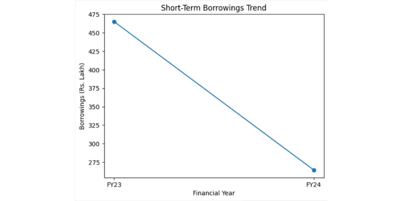 Balance Sheet Analysis